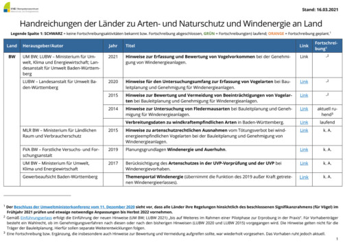 Ansicht der KNE-Übersichtstabelle