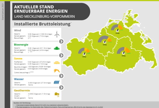 Screenshot Länderkarte Mecklenburg-Vorpommern zur Struktur der erneuerbaren Energieträger